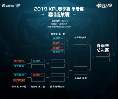 端通過多次